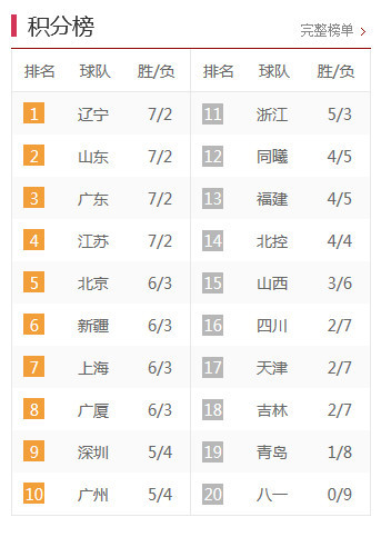 中甲最新積分榜，激烈角逐與瞬息萬變排名下的比分爭奪戰(zhàn)。
