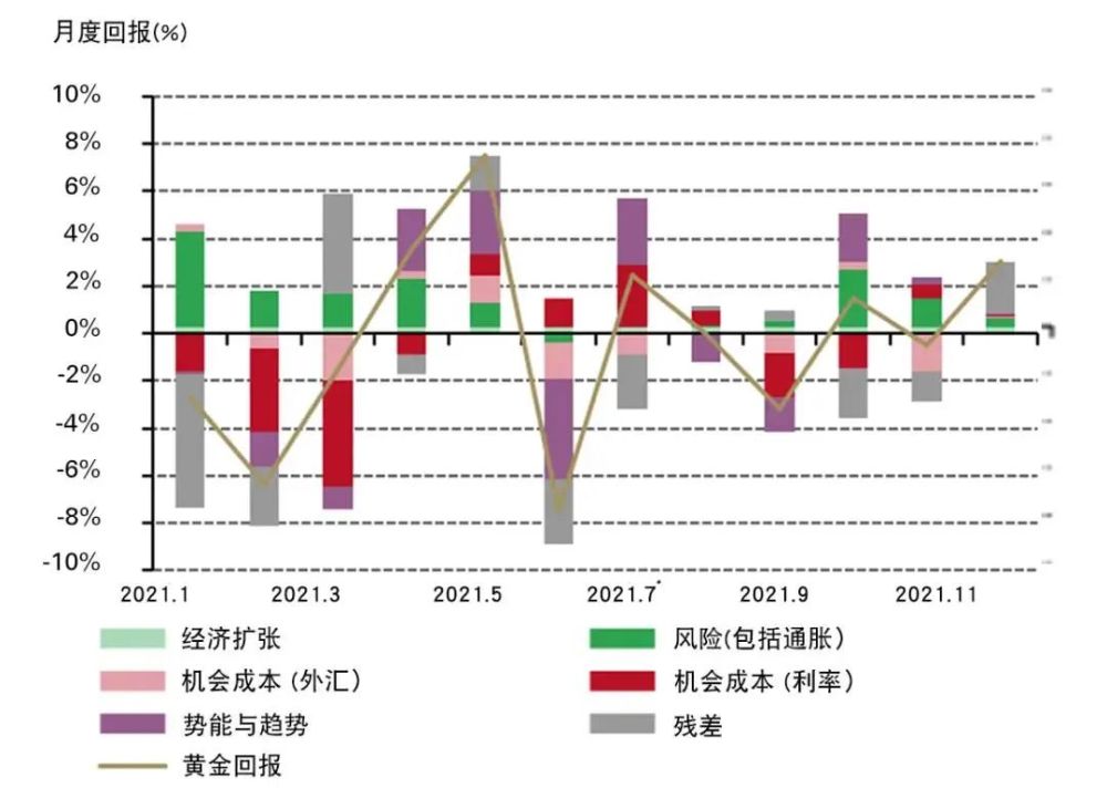 黃金價(jià)格今日動(dòng)態(tài)，市場(chǎng)走勢(shì)、影響因素與未來(lái)展望分析